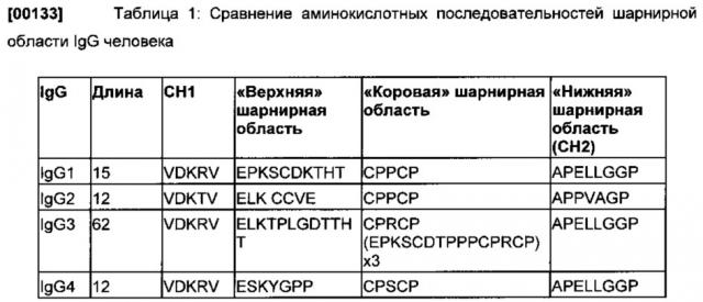 Гетеромультимеры с уменьшенной или подавленной эффекторной функцией (патент 2655439)