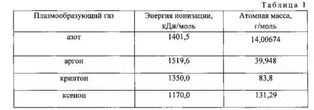 Способ импульсного электронно-ионно-плазменного упрочнения твердосплавного инструмента или изделия (патент 2584366)