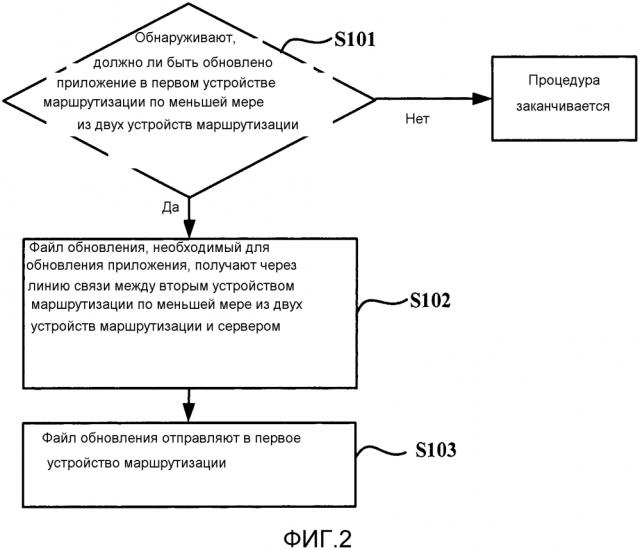 Способ обновления и устройство и средство для него (патент 2628246)