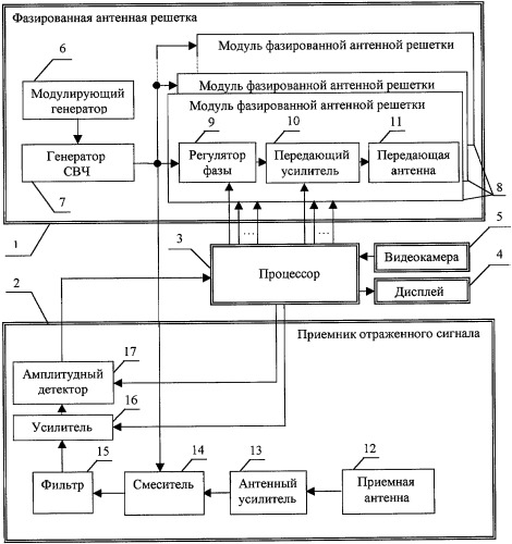 Способ и система для дистанционного обнаружения металлических предметов, например оружия (патент 2327189)