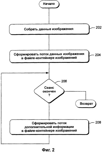 Файл-контейнер изображений (патент 2490700)