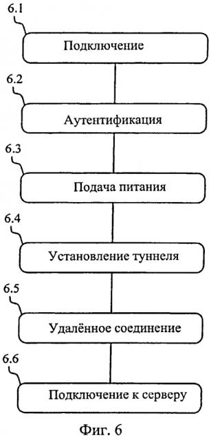 Способ и устройство для подключения к сети высокого уровня безопасности (патент 2602388)