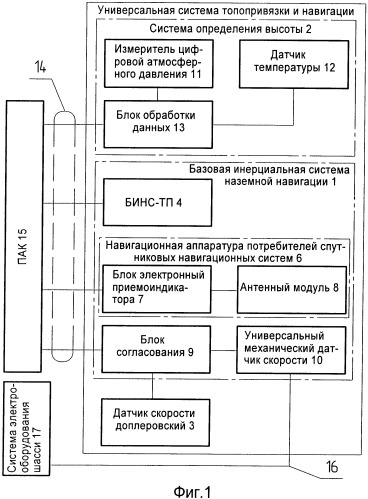 Универсальная система топопривязки и навигации (патент 2469271)