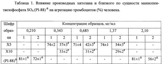 Антиагрегантное средство (патент 2647366)