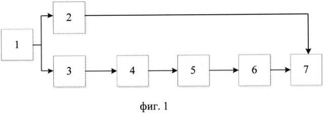 Устройство для определения контуров объектов в изображении (патент 2541855)