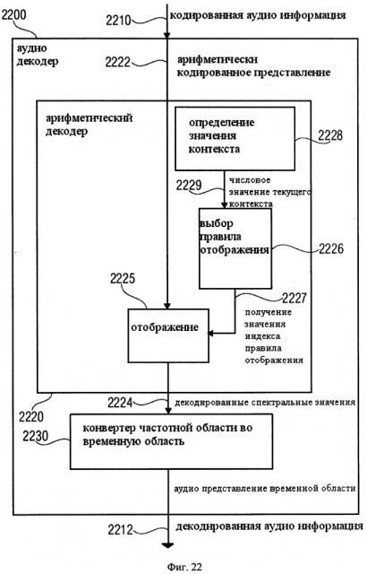 Аудио кодер, аудио декодер, способ кодирования аудио информации, способ декодирования аудио информации и компьютерная программа, использующая итеративное уменьшение размера интервала (патент 2605677)