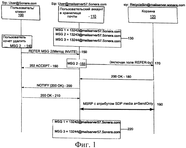 Механизм удаления сообщения или файла в мультимедийных службах, работающих по протоколу sip (патент 2404549)