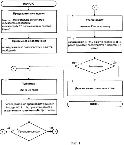 Способ мониторинга безопасности автоматизированных систем (патент 2261472)