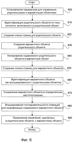 Создание и управление связанными с контентом объектами (патент 2382403)