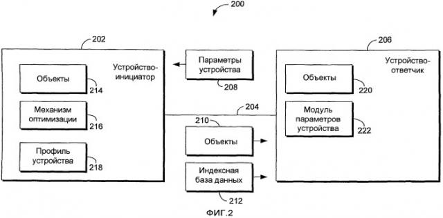 Специфическая для устройства индексация содержимого для оптимизированной работы устройства (патент 2427026)