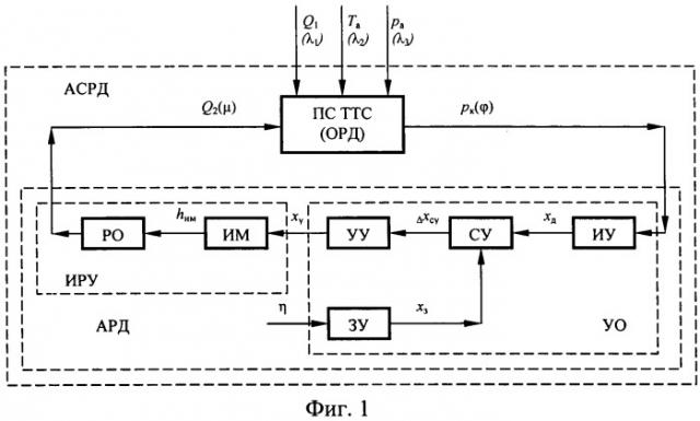 Автоматическая система регулирования давления в пневматической системе тягового транспортного средства (патент 2415459)