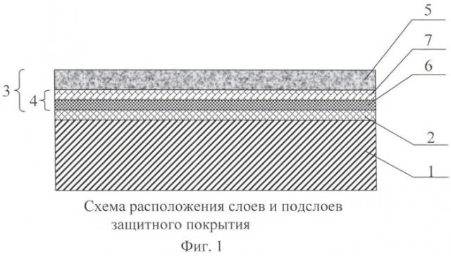 Покрытие для защиты от жидкометаллической коррозии стальной подложки (патент 2455392)