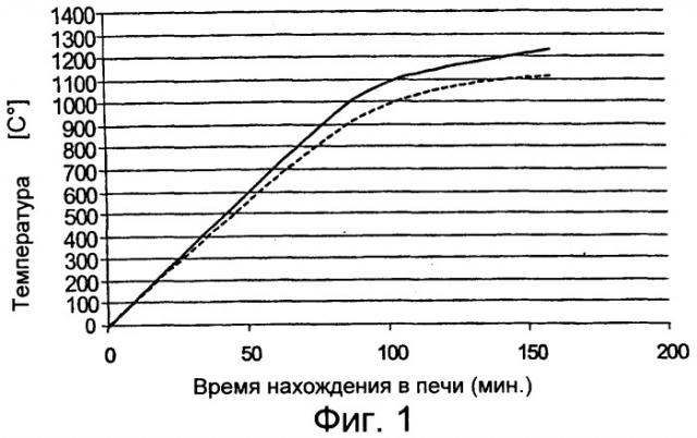 Способ регулирования распределения ингибиторов при производстве полосовой текстурованной электротехнической стали (патент 2279488)