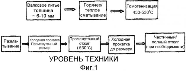 Исходный материал для металлического изделия из фольги и способ его изготовления (патент 2556431)