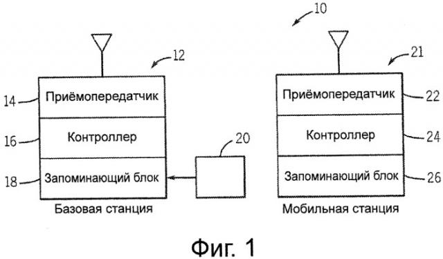 Распределение указаний размера группы мобильным станциям (патент 2559761)