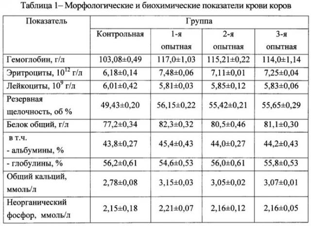 Способ повышения продуктивности крупного рогатого скота (патент 2542117)