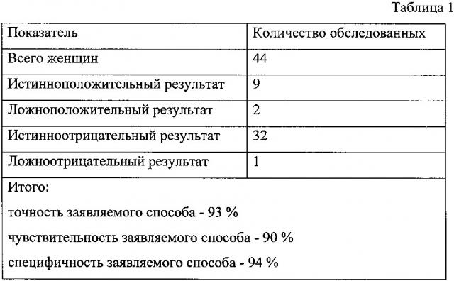 Способ прогнозирования эффективности лечения задержки роста плода (патент 2639395)