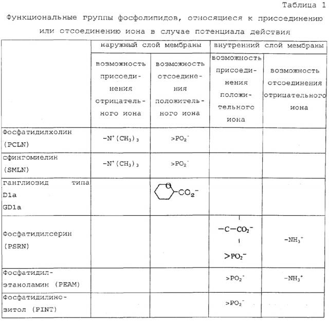 Способ обнаружения жизнедеятельности, способ управления жизнедеятельностью и способ передачи информации, касающейся жизнедеятельности (патент 2650202)