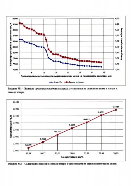 Способ извлечения цинка из изгари в процессе цинкования (патент 2650662)