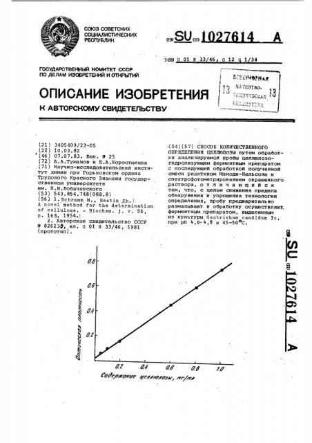 Способ количественного определения целлюлозы (патент 1027614)