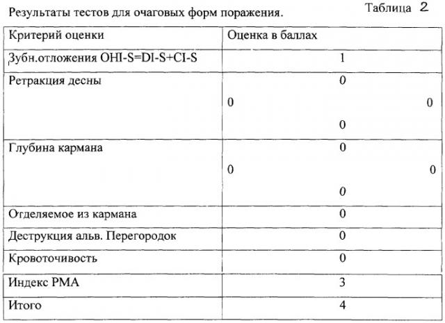 Способ определения характера и распространения воспалительно-деструктивного поражения тканей пародонта (патент 2307592)