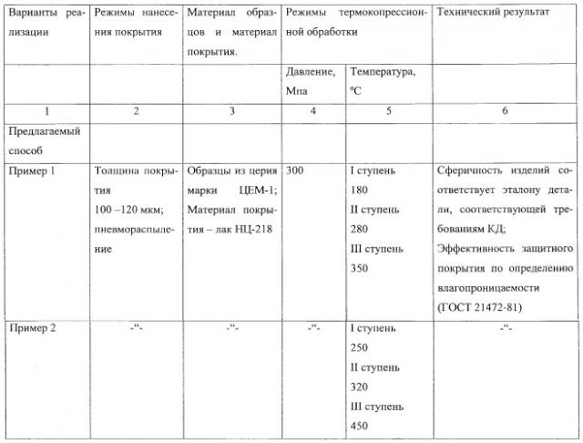 Способ изготовления полусферических оболочек из металлов (патент 2247002)