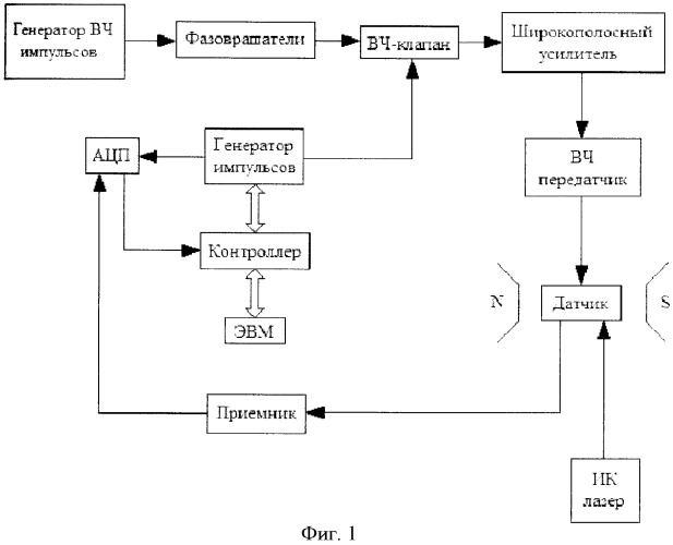 Способ оперативного контроля компонентов и отдельных органических соединений в их смесях (патент 2411508)