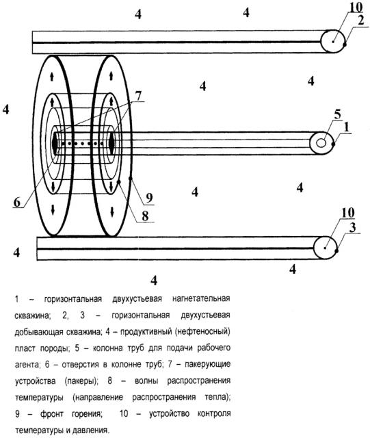 Способ разработки залежи углеводородных флюидов (12) (патент 2603795)