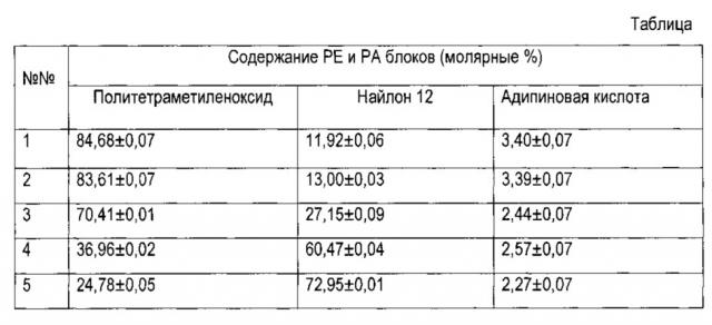 Пластиковый эндопротез для стентирования панкреатических протоков (патент 2617062)