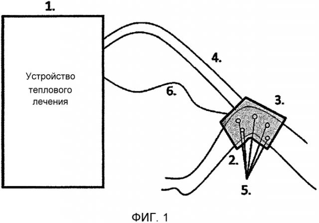Система и устройство теплового лечения с протоколом на основе биологической обратной связи (патент 2565099)