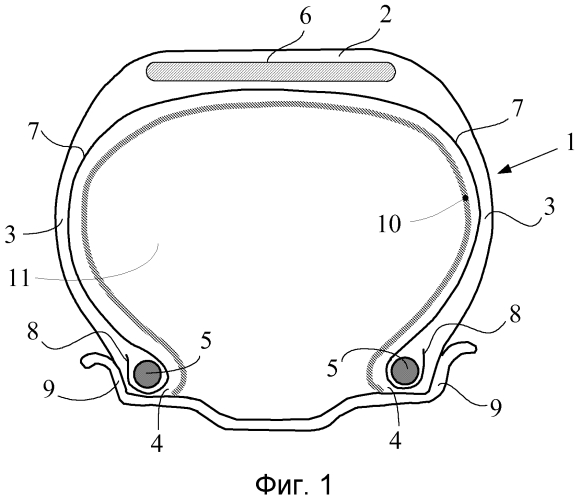 Надувное изделие, снабженное газонепроницаемым слоем, содержащим термопластичный эластомер и термопластик (патент 2575668)