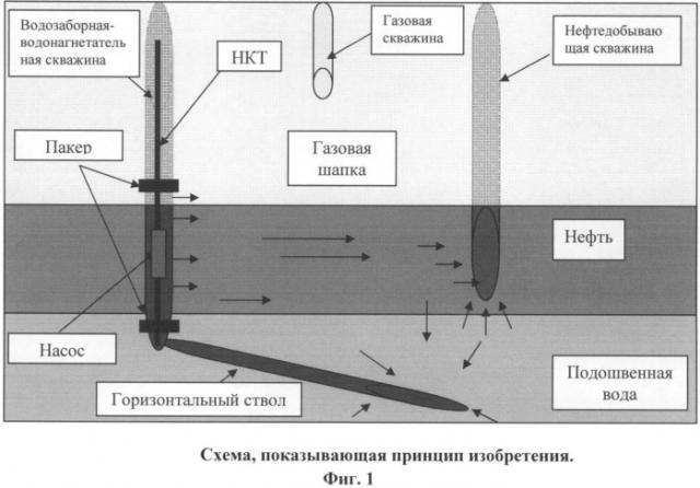 Способ разработки газонефтяных залежей с подошвенной водой (патент 2519243)