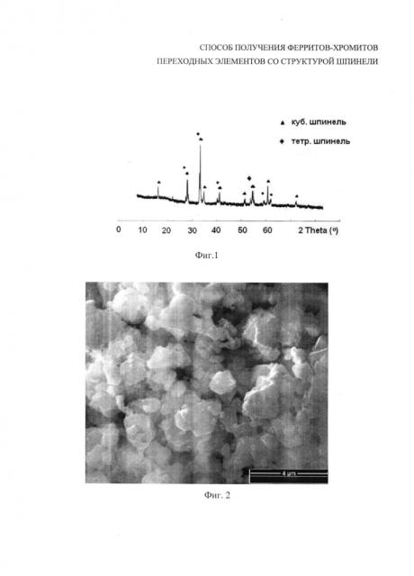 Способ получения ферритов-хромитов переходных элементов со структурой шпинели (патент 2602277)
