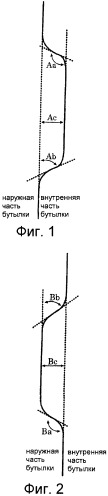 Многослойная бутылка (патент 2414352)