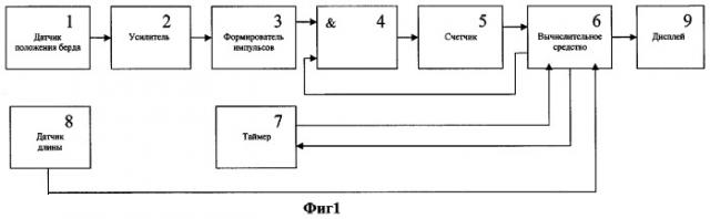 Устройство для контроля плотности ткани по утку (патент 2264487)