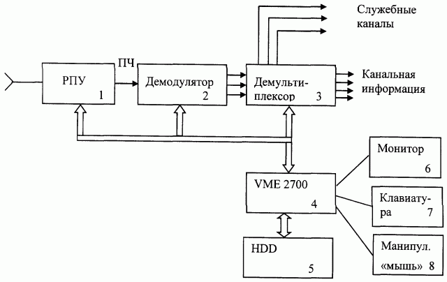 Способ быстрой автоматической настройки на сигнал и его обработки (патент 2263394)