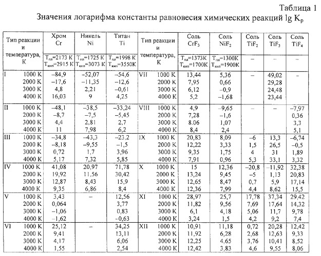 Активирующий флюс для дуговой сварки (патент 2289498)