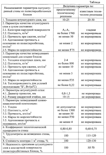 Оштукатуренная наружная стена здания из полистиролбетонных блоков и способ ее монтажа (патент 2588101)