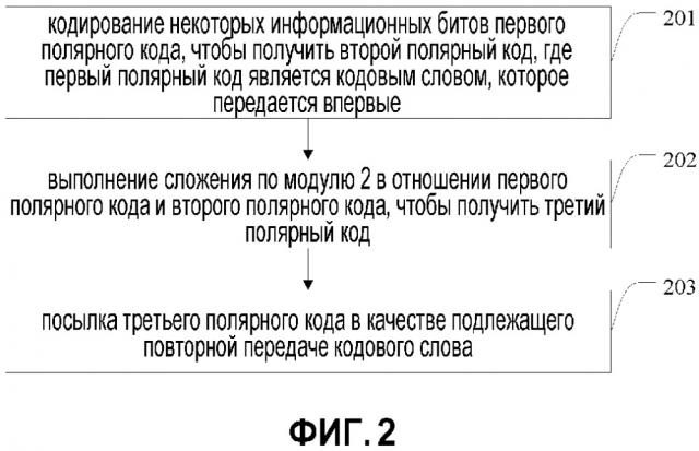 Способ и аппаратура повторной передачи полярного кода (патент 2665918)