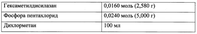 Способ получения олигогалогенфосфазенов и полигалогенфосфазенов с регулируемой молекулярной массой взаимодействием галогенфосфоранов с гексаалкилдисилазанами (патент 2645682)