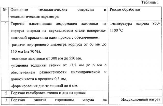 Способ изготовления сосудов высокого давления (патент 2288063)