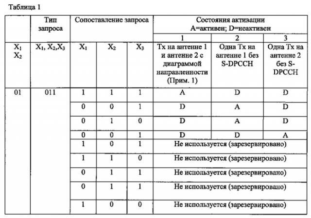 Системы и способы для планирования многоканального входа-многоканального выхода (mimo) высокоскоростного пакетного доступа по нисходящему каналу (hsdpa) пилотных каналов (патент 2592402)