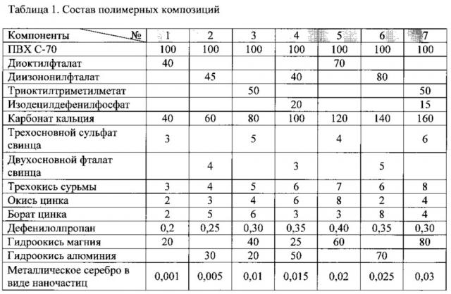 Электроизоляционная полимерная композиция (патент 2636383)