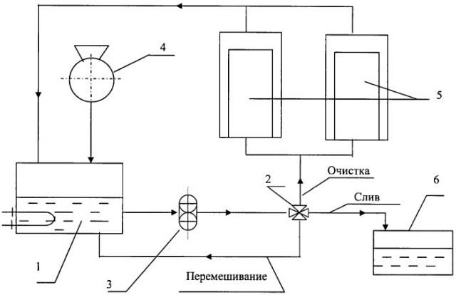 Способ очистки отработанного синтетического моторного масла (патент 2437923)