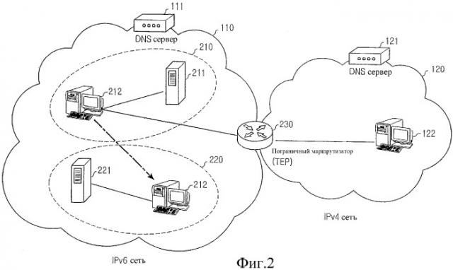 Система связи с мобильным интернет-протоколом, использующая двухстековый механизм перехода, и способ для его осуществления (патент 2334364)