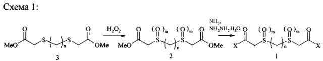 Α,ω-бис(амидо- и гидразидометилсульфинил- и сульфонил)алканы, обладающие противотуберкулезной активностью, и α,ω-бис(метоксикарбонилметилсульфинил- или сульфонил)алканы для их получения (патент 2591256)