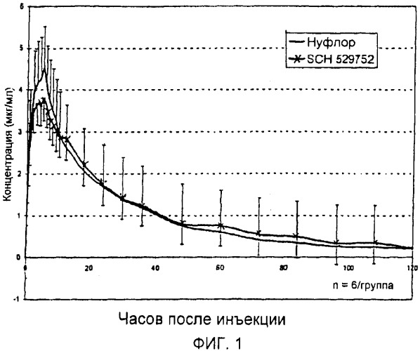 Композиции и способ лечения инфекционных заболеваний крупного рогатого скота и свиней (патент 2466726)