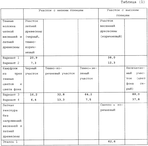 Способ переноса рисунка давлением воды и изделие с рисунком, перенесенным давлением воды (патент 2346826)