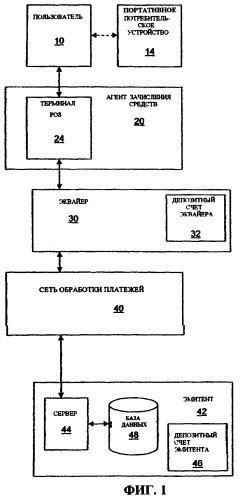 Способ и система для первоначального и повторного зачисления средств на портативные потребительские устройства (патент 2439695)