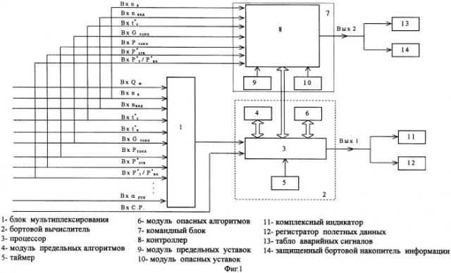 Бортовая система контроля авиадвигателя с ограничением частоты вращения, давления и тяги (патент 2249717)